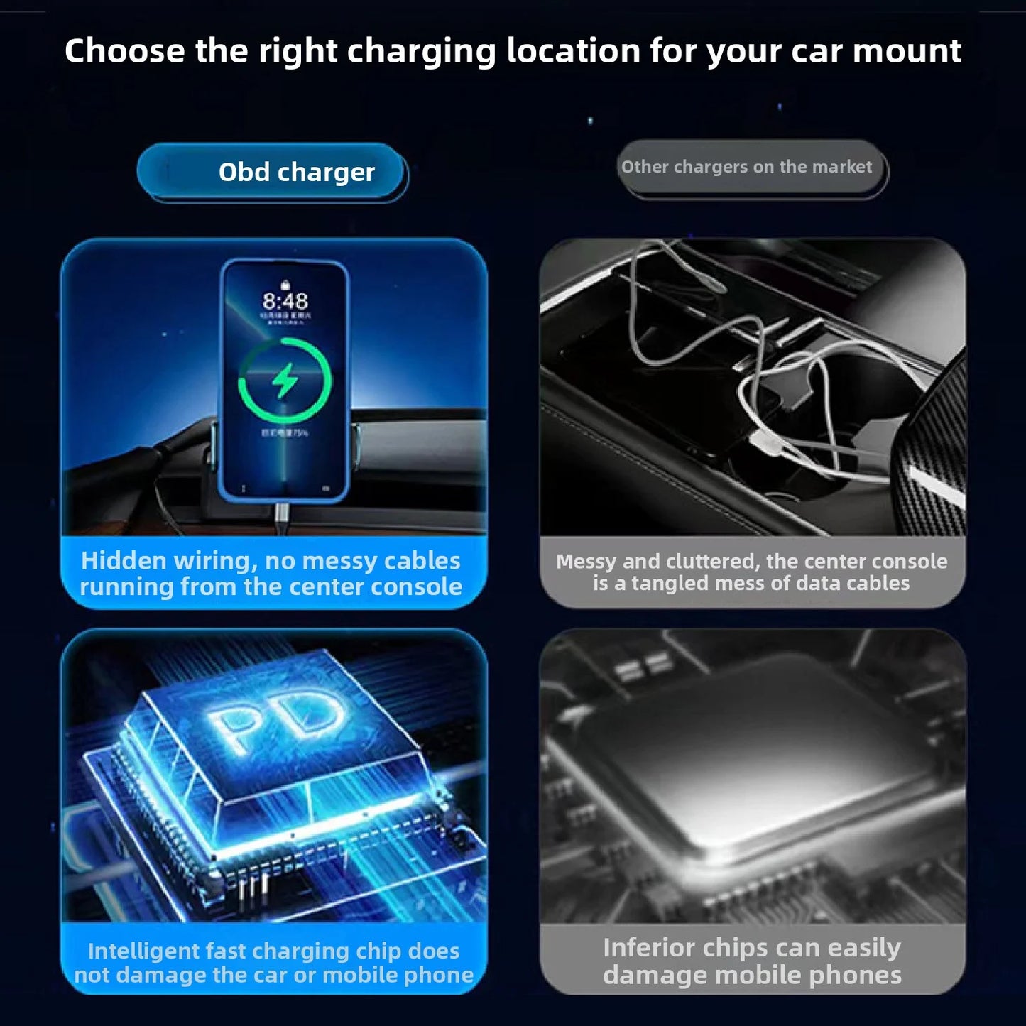 EVKITT for Tesla Model 3 Model Y OBD Power Adapter Type-C PD Fast Charging Converter Plug Dashboard Charger Expansion Accessory